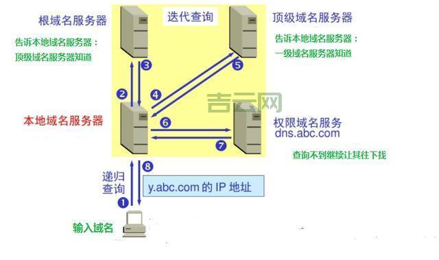 网通DNS服务器地址大全：各省市详细IP列表