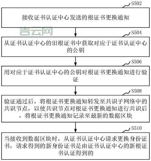 深入解读根证书及其在证书链中的关键作用