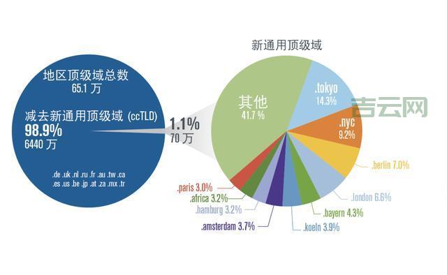 广东域名解析：区域性顶级域名的未来发展趋势