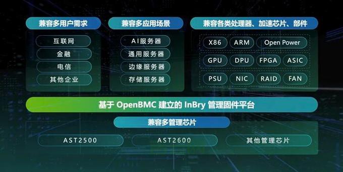 服务器硬件监控：全面提升稳定性与可靠性