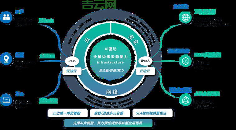 日本云服务器推荐：低延迟高性能，助力企业数字化转型