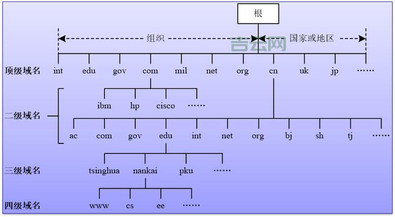 高效域名解析指南：保障网站稳定访问的关键