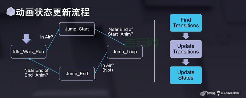 深入解析服务器开发：优化通信与性能提升技巧