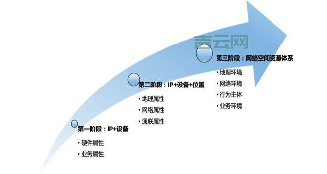 北京域名空间优化：轻松应对连接问题与设置挑战