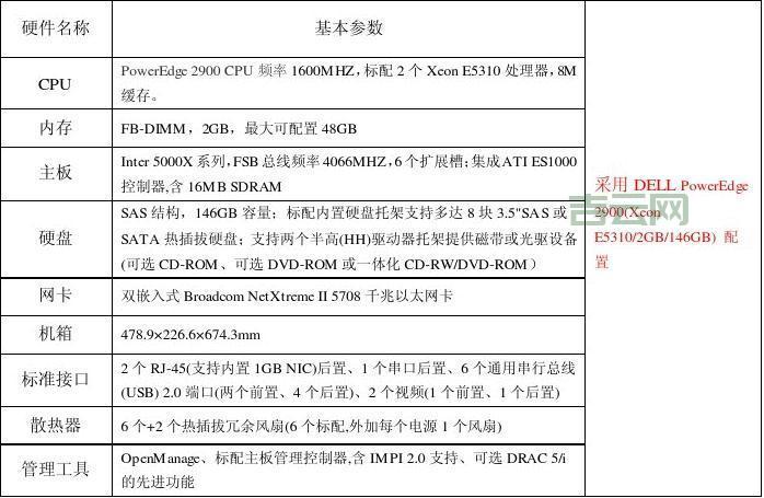 文件服务器硬件配置指南：如何选择高效服务器