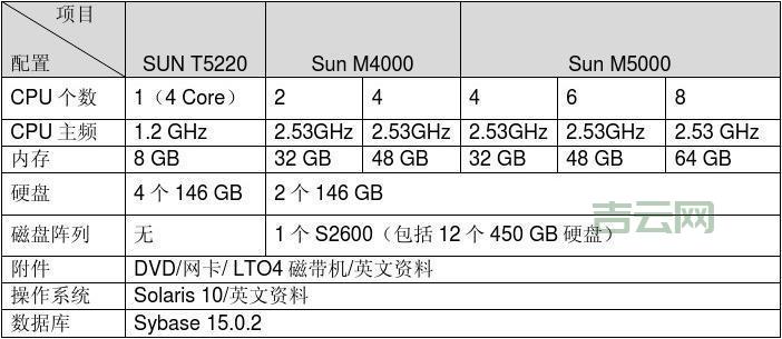 文件服务器硬件配置指南：如何选择高效服务器