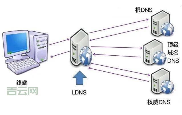 域名交易市场全解析：抢占优质域名先机
