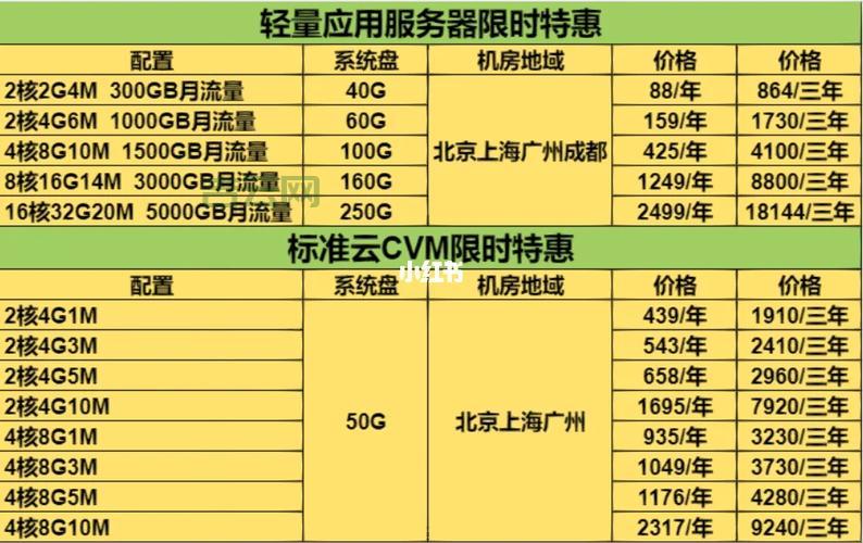 服务器价格趋势：从轻量服务器到高性能企业级服务器