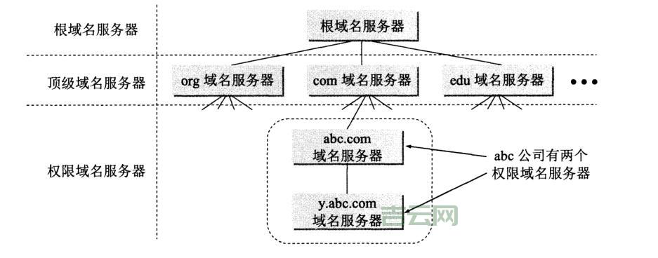 什么是域名？深入解析域名结构与管理策略