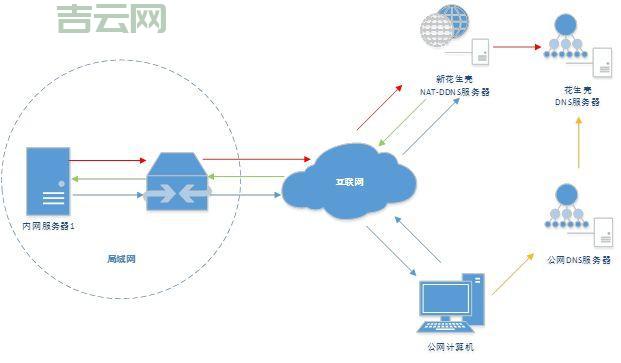 什么是域名？深入解析域名结构与管理策略