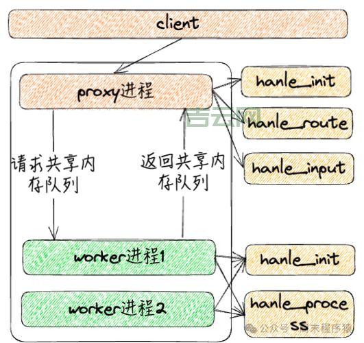 php空间购买全攻略：稳定与高性能空间推荐