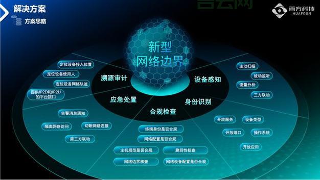 防攻击IP设置指南：保护您的网络安全