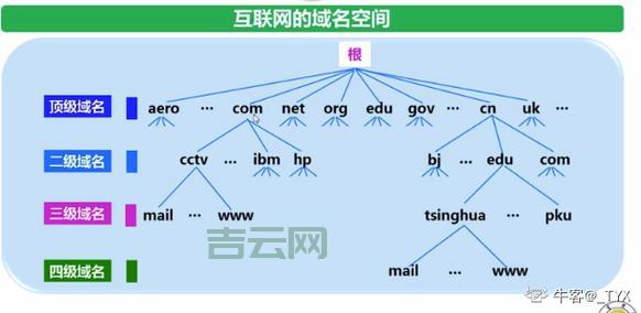 想要免费域名空间？教你如何选择靠谱免费平台