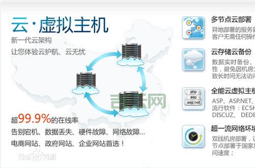 虚拟主机基础知识：从原理到优势全面解析