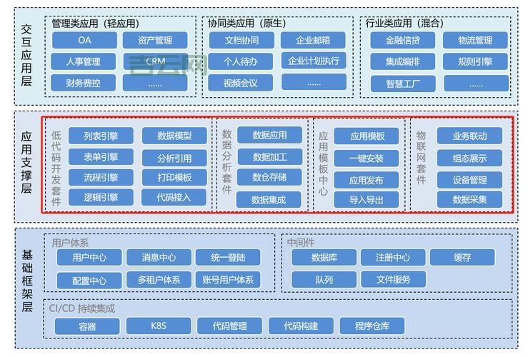 空间租用：高效解决网站数据存储的首选方案