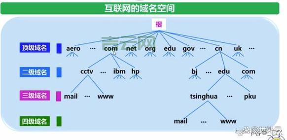 注册国外域名不用钱！这些网站你都知道吗？