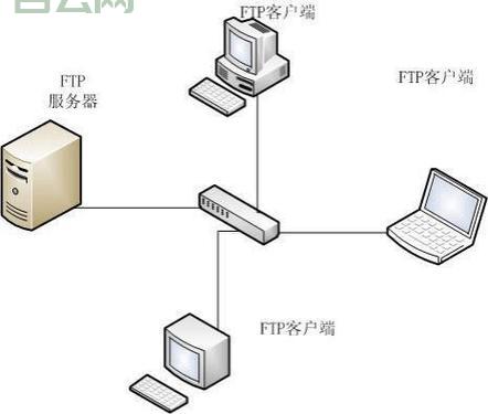 FTP服务器怎么用？从安装到文件传输全面解析