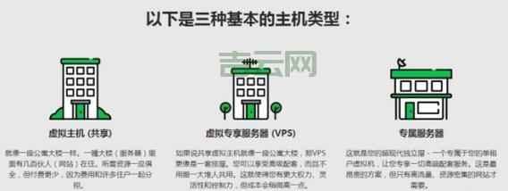 服务器空间的关键选择：虚拟主机与独立服务器的区别