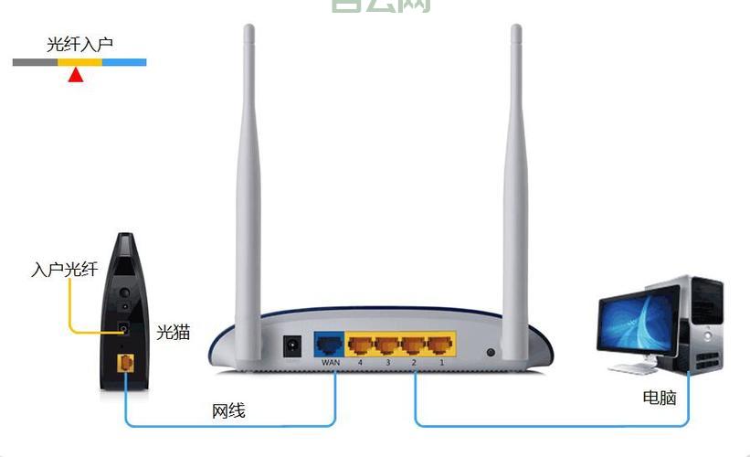 IP加速器怎么用？新手入门快速指南！