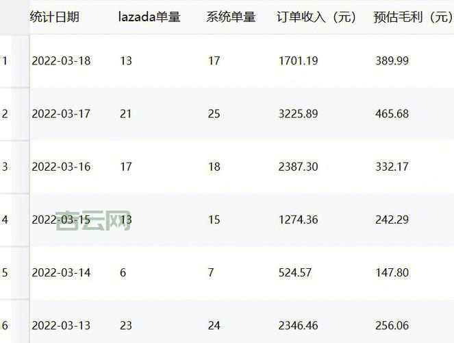免备案空间是什么意思？能做电商吗？