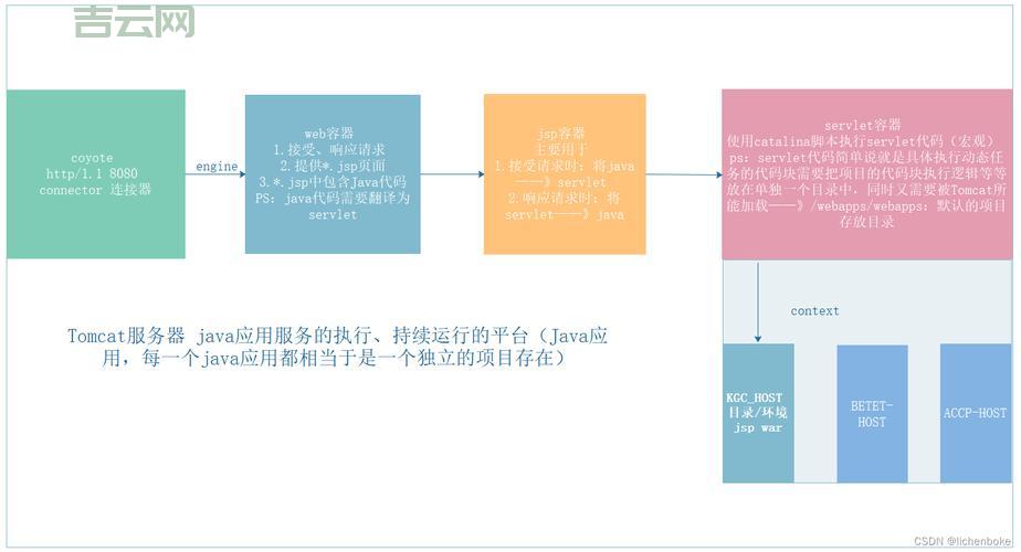 使用Tomcat实现虚拟主机：从入门到精通教程