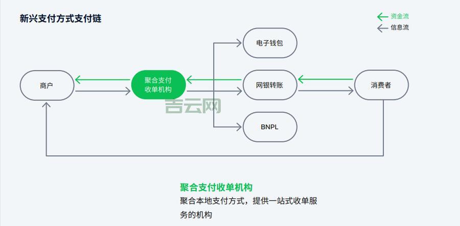 租游戏服务器，别再被坑了！选择标准全解析！
