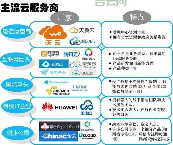 全面虚拟主机测评：哪款主机适合你的需求？