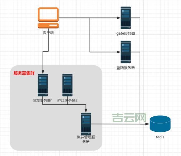 Web服务器架设详细步骤：从入门到精通
