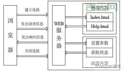 Web服务器架设详细步骤：从入门到精通