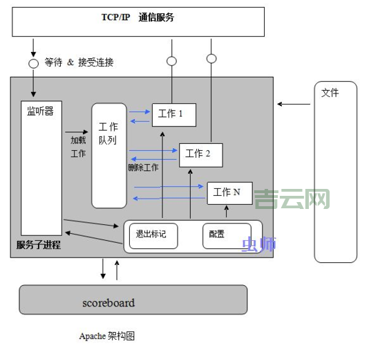Web服务器架设详细步骤：从入门到精通