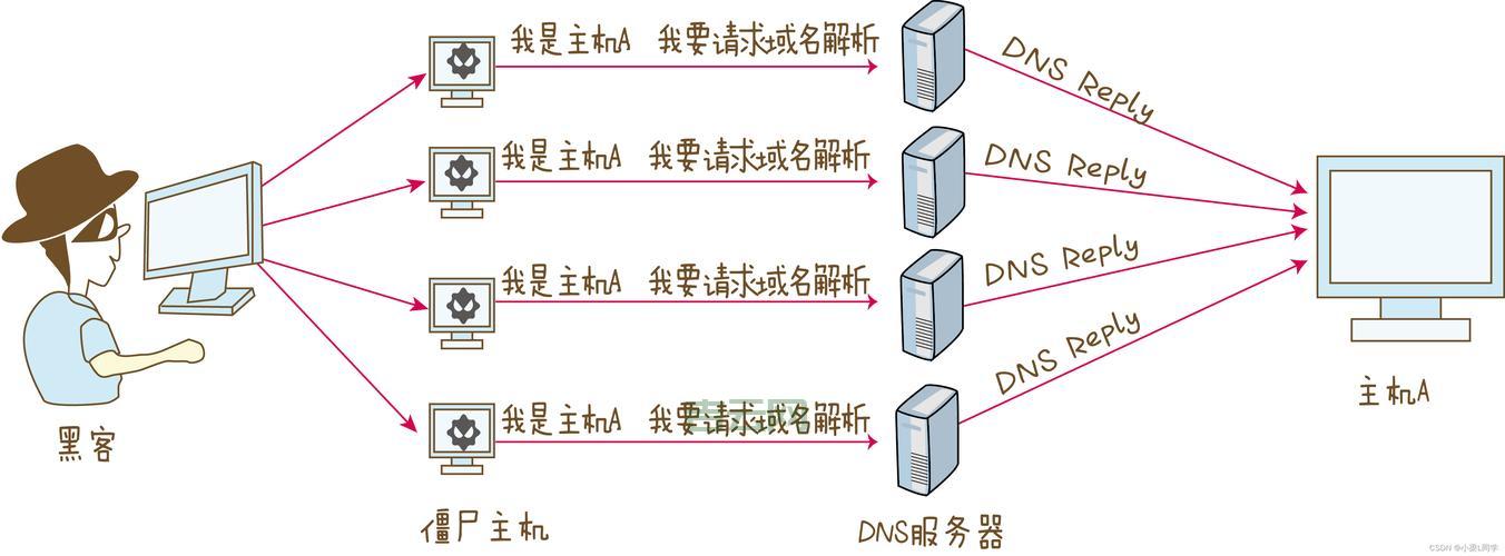 如何查询并优化四川电信DNS地址，提升上网体验