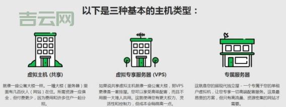 虚拟主机推荐：免费与付费主机服务对比指南