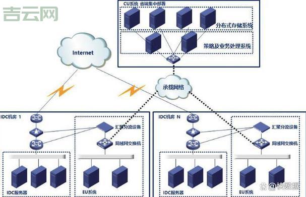 托管服务器解决方案：企业高效稳定的首选