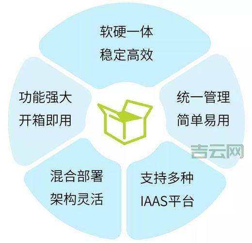 双线ASP空间推荐：国内外访问无缝切换，快速稳定