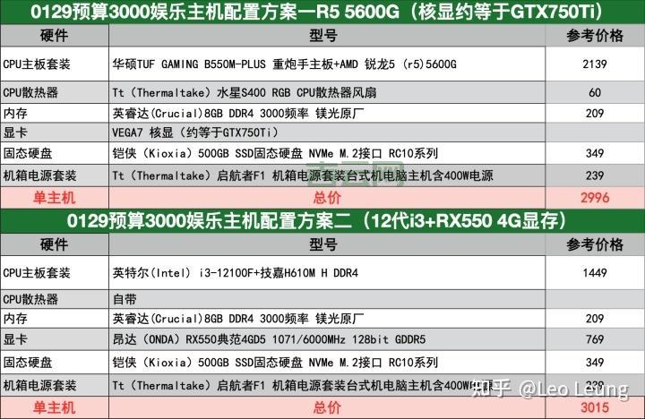 商务主机推荐：高性价比办公电脑选购指南