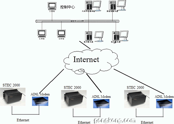 如何通过ADSL自服务系统轻松管理网络