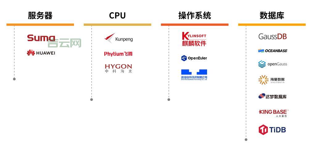 服务器操作系统：稳定运行的关键