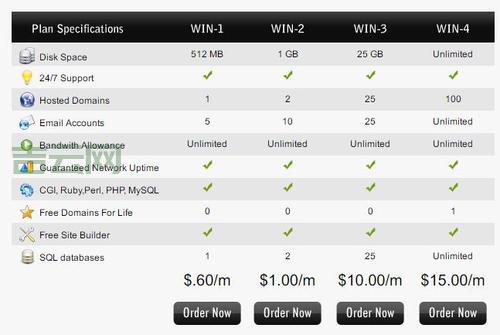 免费ASP空间：有哪些限制？