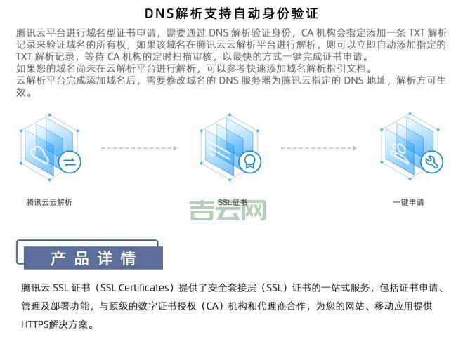 SSL加速的工作原理及其对服务器性能的影响