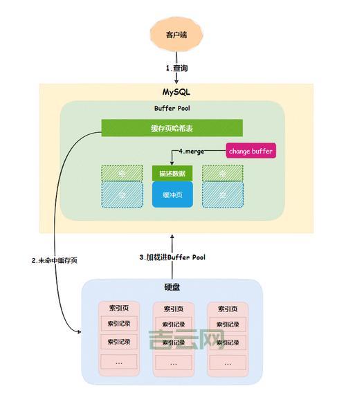 数据库空间管理：如何优化存储与性能提升