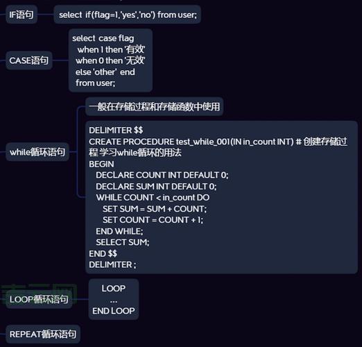 数据库空间管理：如何优化存储与性能提升