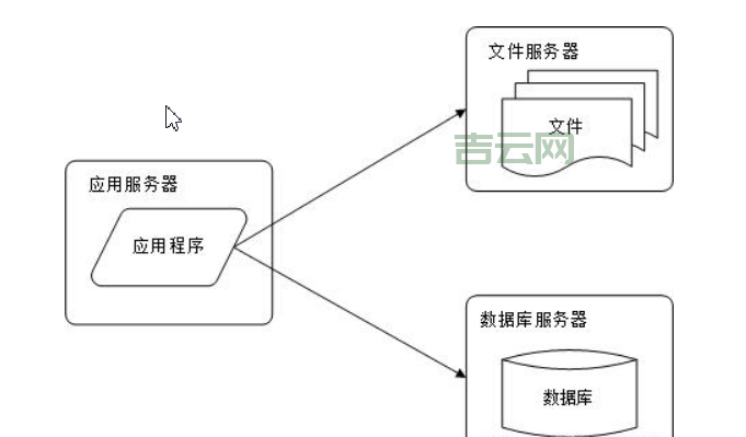 文件服务器详解：从FTP到云盘的演进与发展
