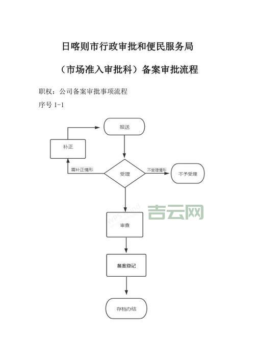 网站备案流程详解：快速完成备案