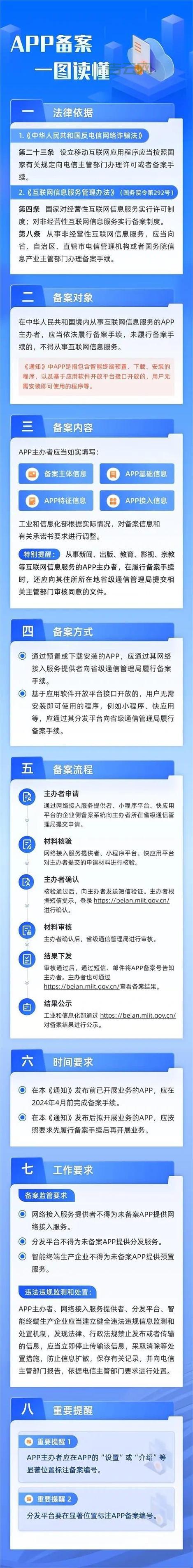 网站备案流程详解：快速完成备案