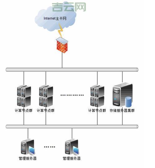 如何挑选最佳海外虚拟主机空间？完整指南