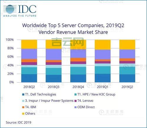 免备案服务器解析：省时省力的全球业务首选！