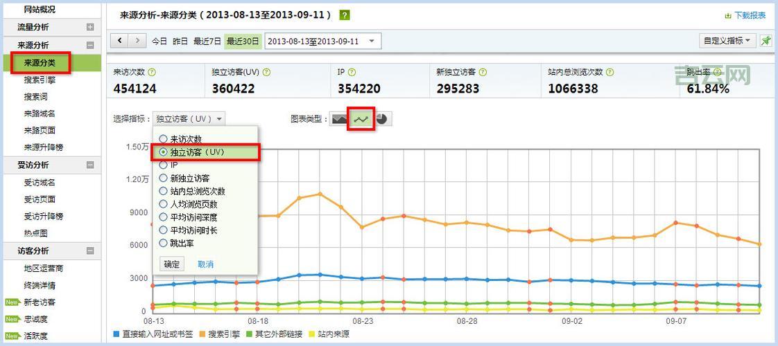 站长查询：轻松掌握网站流量与排名