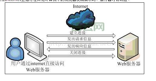 高性能Web服务器：硬件配置优化，提升网站速度