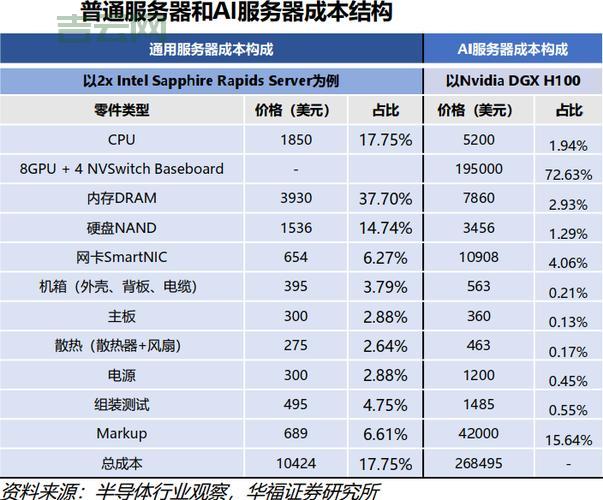 免费GPU服务器：想用就用，无需付费，轻松上手！