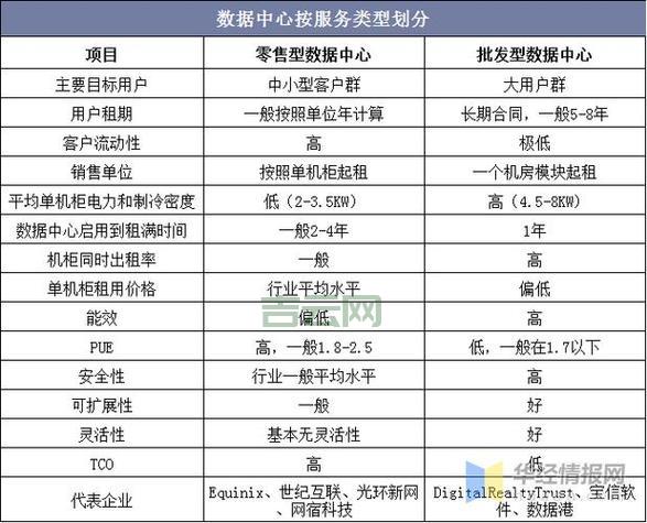 网通服务器托管方案推荐：高效稳定的IDC服务